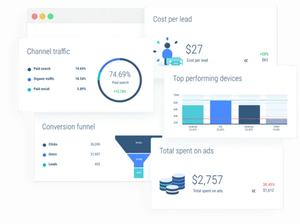 conversions-revenue-focused-image by SEO